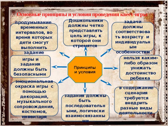 Каким критериям соответствует хорошо сформулированная цель проекта