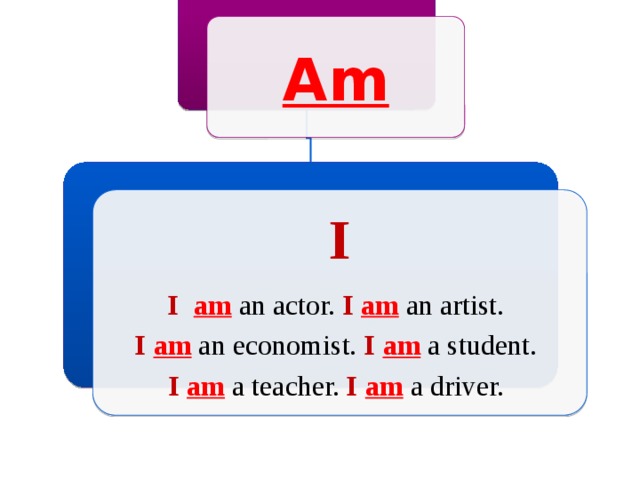 Am I I   am an actor. I  am an artist. I  am an economist. I  am a student. I  am a teacher. I  am a driver. 