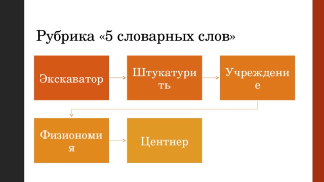 Рубрика «5 словарных слов» Экскаватор Штукатурить Учреждение Физиономия Центнер 