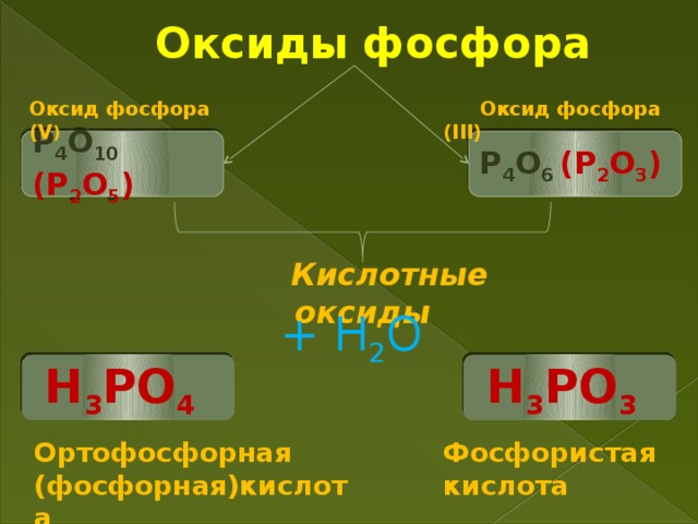 Оксиды фосфора Оксид фосфора (V )  Оксид фосфора (III) Р 4 О 10  (Р 2 О 5 ) Р 4 О 6  (Р 2 О 3 )  Кислотные оксиды + Н 2 О Н 3 РО 3  Н 3 РО 4  Ортофосфорная (фосфорная)кислота Фосфористая кислота