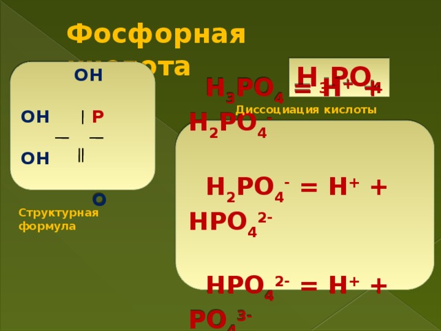 Фосфорная кислота Н 3 РО 4   ОН ОН  Р  ОН  О Диссоциация кислоты  Н 3 РО 4 = Н + + Н 2 РО 4 -   Н 2 РО 4 - = Н + + НРО 4 2-   НРО 4 2- = Н + + РО 4 3- Структурная формула