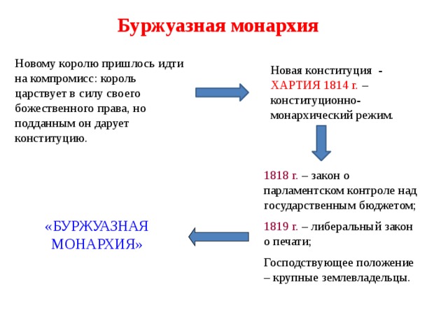 Октроированная конституция