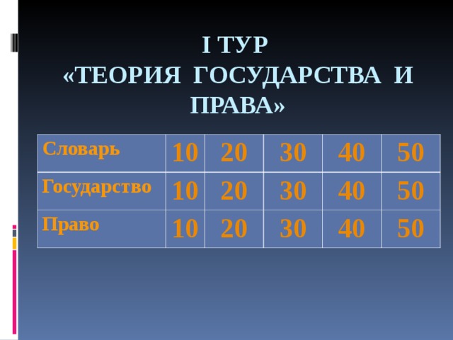 I ТУР  «ТЕОРИЯ ГОСУДАРСТВА И ПРАВА» Словарь 10 Государство 10 20 Право 10 20 30 30 40 20 50 40 30 50 40 50 