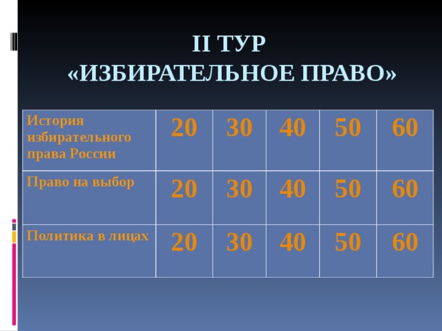 II ТУР  «ИЗБИРАТЕЛЬНОЕ ПРАВО» История избирательного права России 20 Право на выбор 20 30 Политика в лицах 20 30 40 40 50 30 60 50 40 60 50 60 