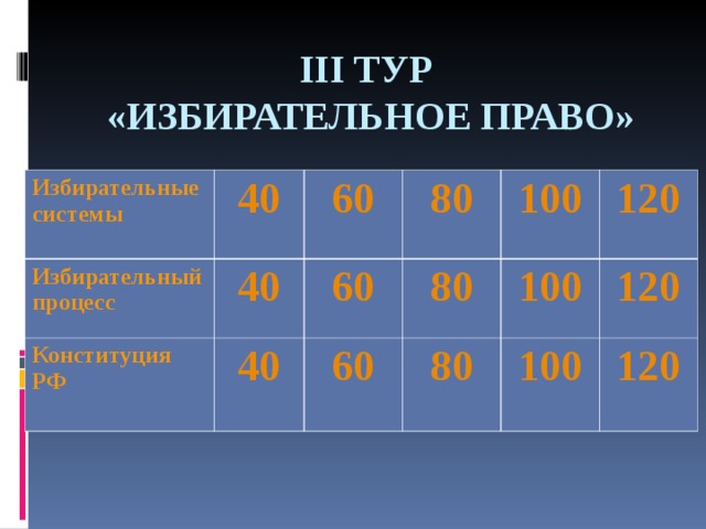 III ТУР  «ИЗБИРАТЕЛЬНОЕ ПРАВО» Избирательные системы 40 Избирательный процесс 40 60 Конституция РФ  40 60 80 80 100 60 120 100 80 120 100 120 