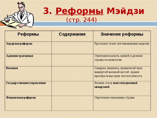  3. Реформы Мэйдзи (стр. 244) Реформы Содержание Аграрная реформа Значение реформы Административная Крестьяне стали собственниками наделов Военная Уничтожила власть князей и деление страны на княжества Государственное управление Самураи лишились привилегий быть замкнутой военной кастой. Армия приобрела высокую боеспособность Финансовая реформа Япония стала конституционной монархией Укрепление экономики страны 