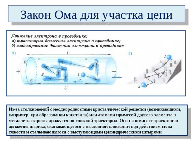 Закон Ома для участка цепи Из-за столкновений с неоднородностями кристаллической решетки (возникающими, например, при образовании кристалла) или атомами примесей другого элемента в металле электроны движутся по сложной траектории. Она напоминает траекторию движения шарика, скатывающегося с наклонной плоскости под действием силы тяжести и сталкивающегося с выступающими цилиндрическими штырями 