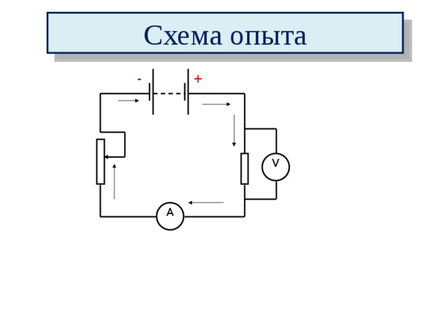 Схема опыта - + V А 