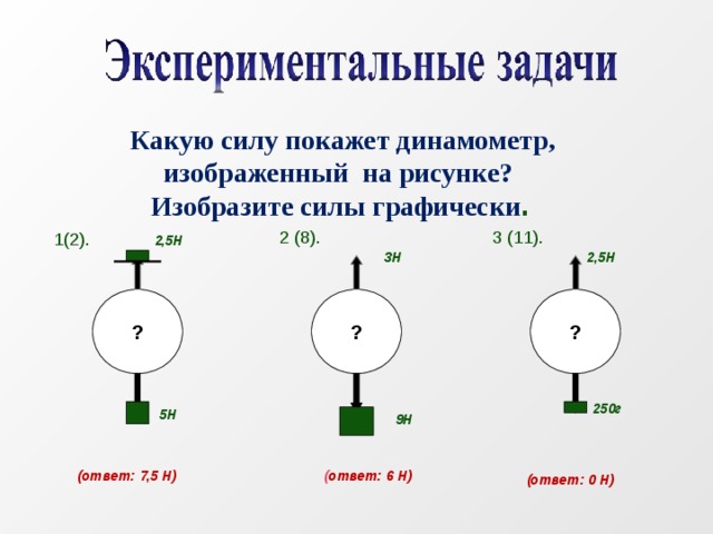 Какие силы показаны на рисунке