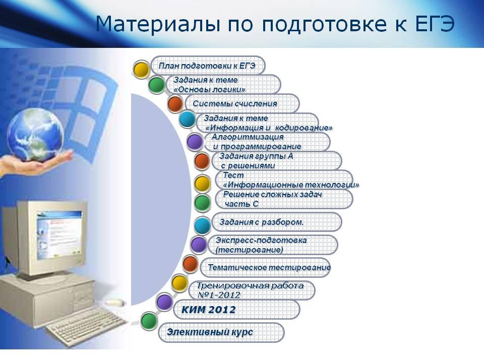 План подготовки егэ