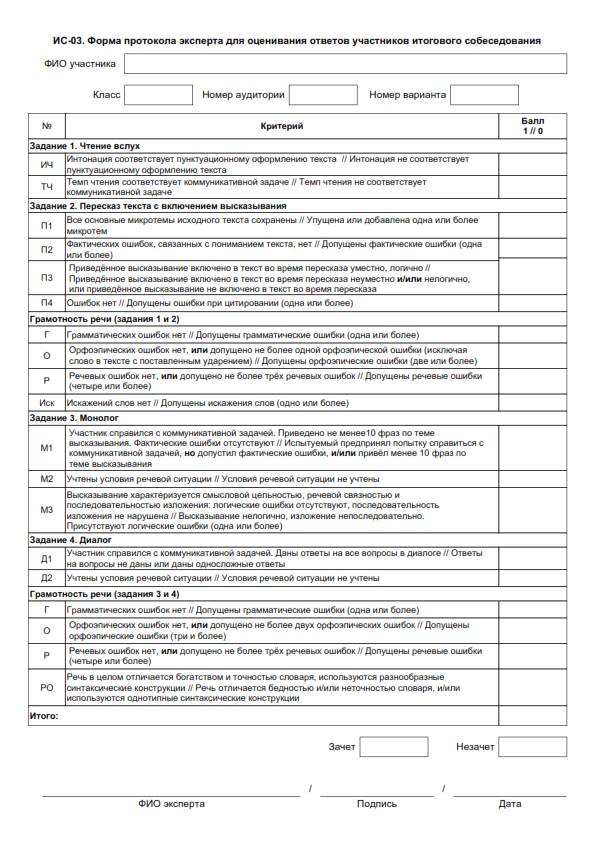 Бланк устный русский. Образец заполнения протокола итогового собеседования. Устное собеседование по русскому языку 9 класс протоколы эксперта. Протокол итогового собеседования по русскому языку 9 класс. Бланки итогового собеседования.