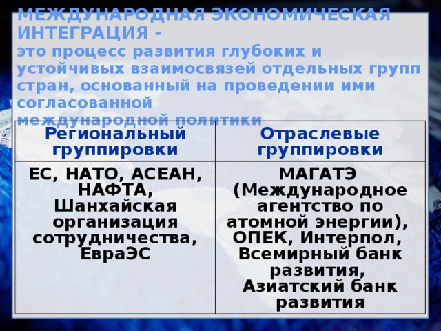 МЕЖДУНАРОДНАЯ ЭКОНОМИЧЕСКАЯ ИНТЕГРАЦИЯ -  это процесс развития глубоких и устойчивых взаимосвязей отдельных групп стран, основанный на проведении ими согласованной  международной политики   Региональный группировки Отраслевые группировки ЕС, НАТО, АСЕАН, НАФТА, Шанхайская организация сотрудничества, ЕвраЭС МАГАТЭ (Международное агентство по атомной энергии), ОПЕК, Интерпол, Всемирный банк развития, Азиатский банк развития 