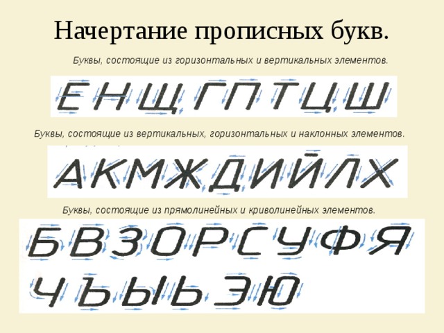 Начертание прописных букв. Буквы, состоящие из горизонтальных и вертикальных элементов. Буквы, состоящие из вертикальных, горизонтальных и наклонных элементов. Буквы, состоящие из прямолинейных и криволинейных элементов. 