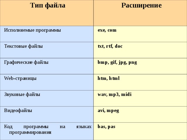 Текстовый файл содержит. Расширения текстовых файлов. Текстовые файлы графические файлы. Текстовые графические звуковые файлы. Расширения графических файлов.