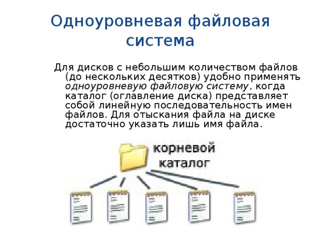 Процесс который создает файловую систему на диске