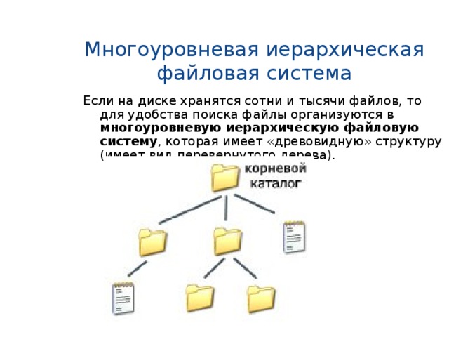 Файловая система windows имеет структуру какую