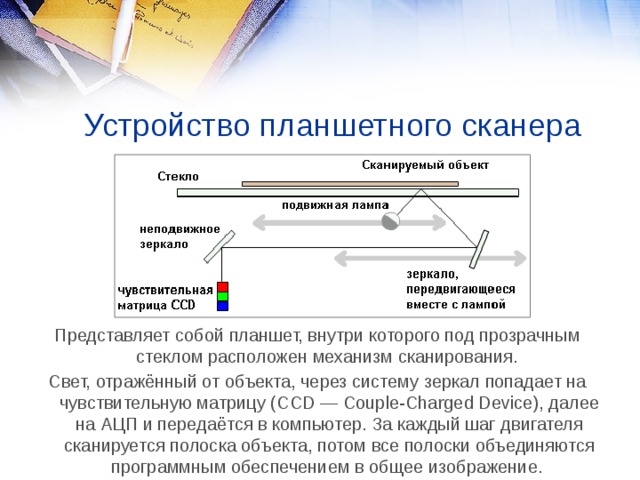 Основные принципы сканирования изображений