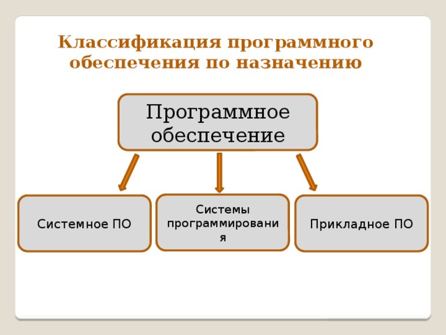 Как называется программное обеспечение которое служит для создания компьютерных программ на языке