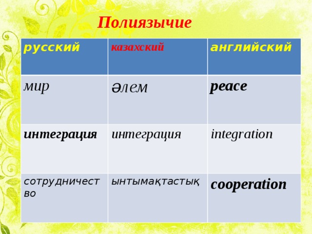  Полиязычие русский казахский мир английский әлем интеграция peace интеграция сотрудничество integration ынтымақтастық cooperation 