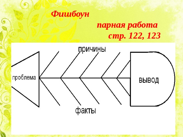  Фишбоун  парная работа  стр. 122, 123 