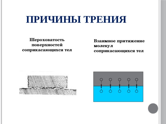 Причины трения Шероховатость поверхностей соприкасающихся тел Взаимное притяжение молекул соприкасающихся тел