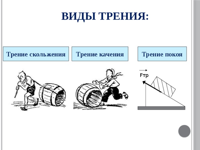 На каком из рисунков с изображениями движущихся тел показан случай проявления трения покоя