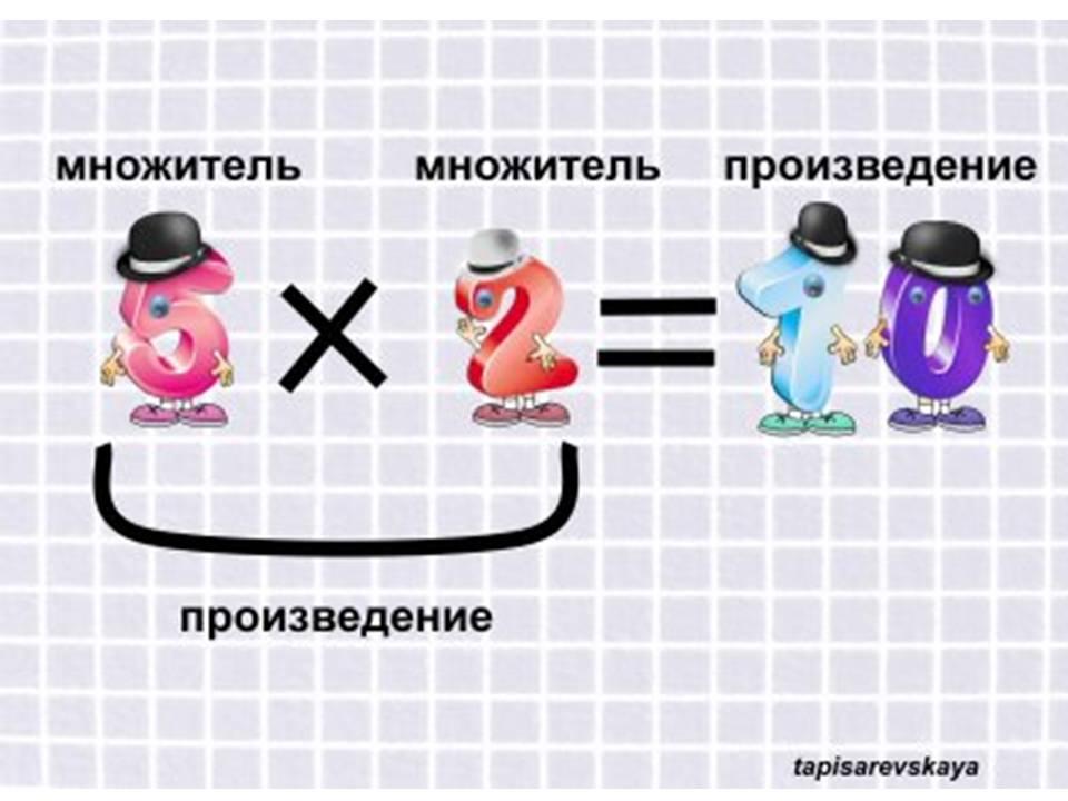 1 множитель 2 множитель произведение таблица