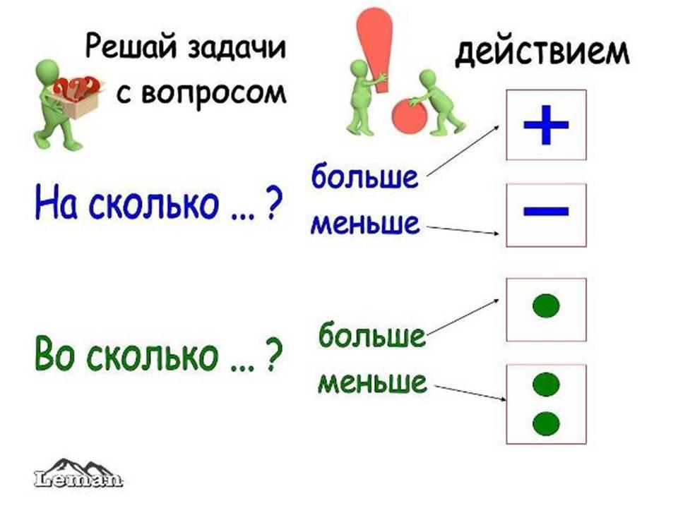 Таблицы 5 класс презентация по математике