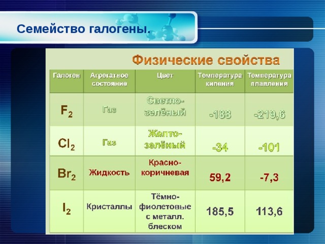 Цвета галогенов