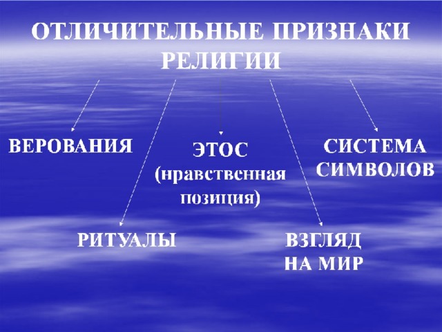 Говорят что архитектура душа народа воплощенная огэ ответы