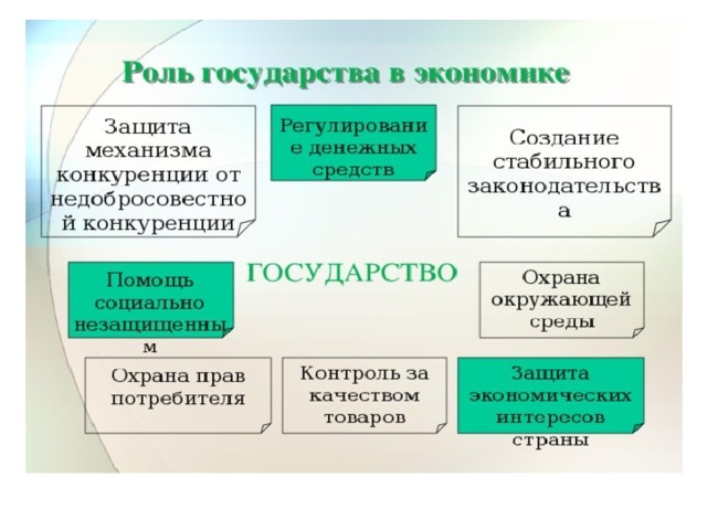 Участие государства в проекте тест