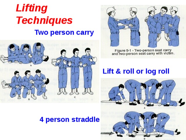 Lifting Techniques Two person carry   Lift & roll or log roll  4 person straddle 