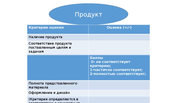 Критерии для продукта проекта