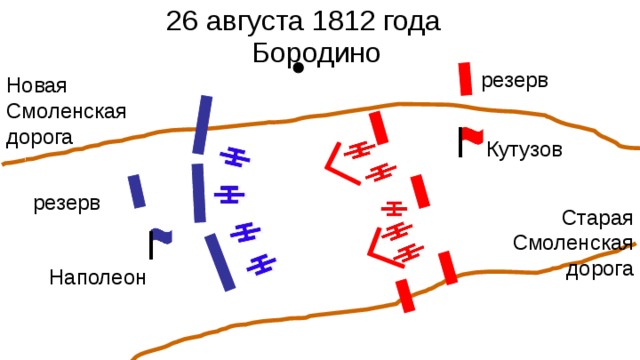 Карта старой смоленской дороги