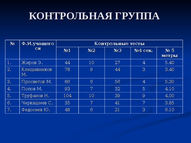 Контрольная группа. Контрольная группа и тестовая группа это. Основная контрольная и группа сравнения. Nlr контрольная группа.