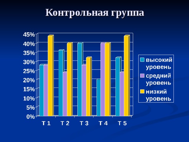 1с контрольная группа кто это