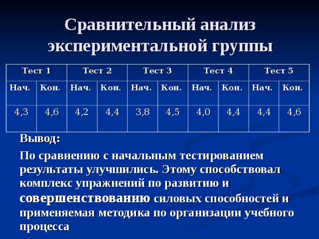 Кон тест. Анализ экспериментальных данных.