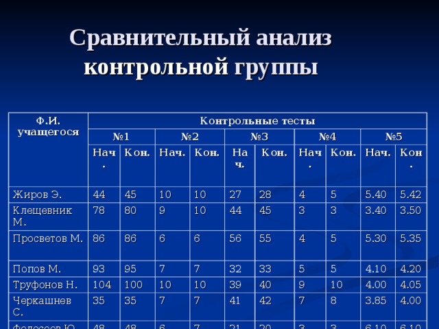 Характеристика кр. Контрольная и экспериментальная группа таблица. Контрольная группа и тестовая группа это. Основная и контрольная группа исследования это. Как называется исследование с контрольной группой ?.