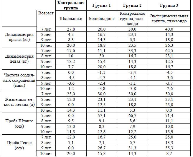 Сила рук в кг