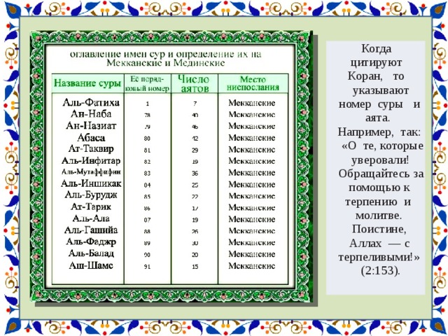 Когда цитируют Коран, то указывают  номер суры и аята. Например, так: «О те,  которые уверовали! Обращайтесь за помощью  к терпению и молитве. Поистине, Аллах —  с терпеливыми!» (2:153). 