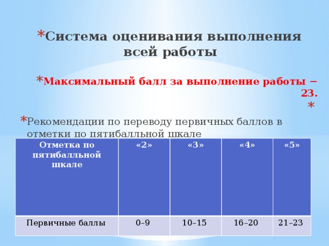 Оценивание обществознания