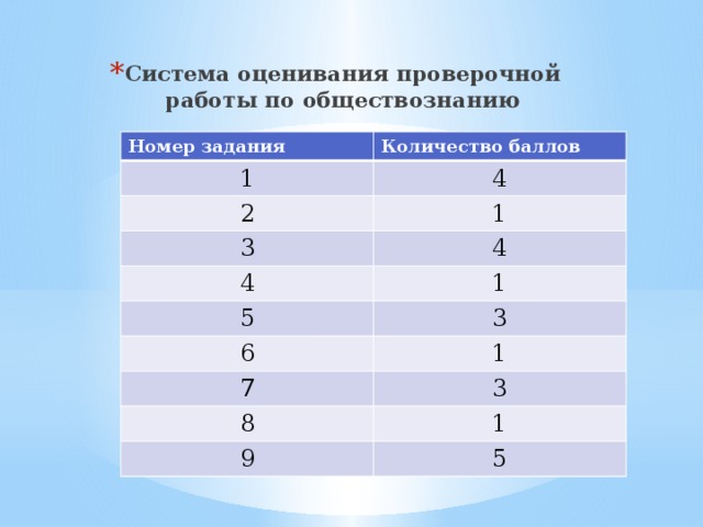 Задания по обществознанию 9 класс презентация