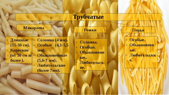 Виды рожков макаронных изделий фото