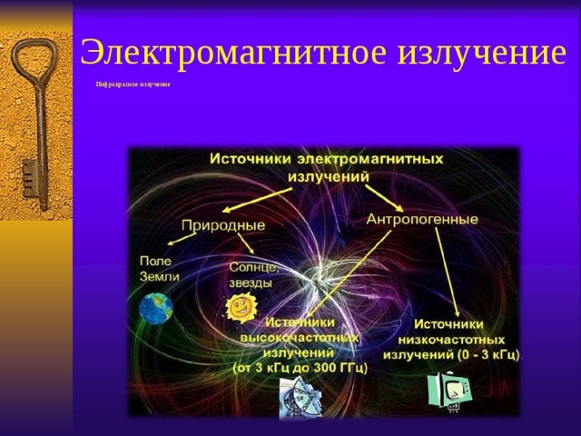 Поле излучения. Источники электромагнитного излучения. Естественные источники электромагнитных излучений. Источники излучения ЭМП. Понятие электромагнитного излучения.