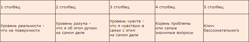 Пройти тест юнга. Метод Юнга 16 ассоциаций. Ассоциативный тест Юнга 16 ассоциаций. Тест Юнга 16 ассоциаций таблица.