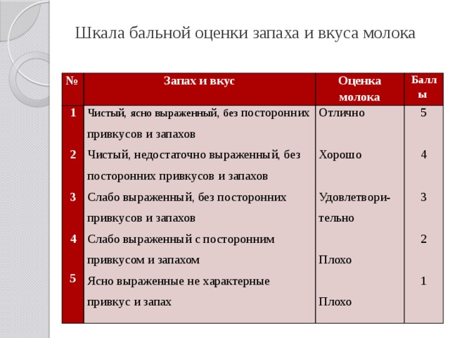 В чем сущность балльной оценки проекта