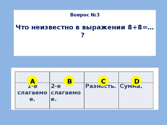 Вопрос №3  Что неизвестно в выражении 8+8=… ? 1-е слагаемое. 2-е слагаемое. Разность.  Сумма. A B C D