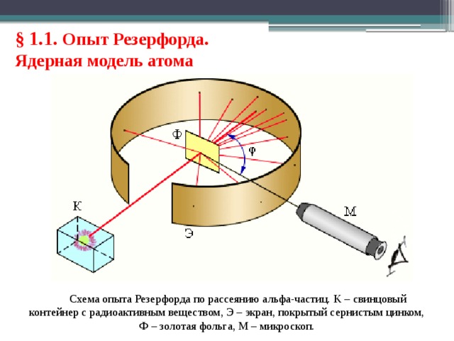 На рисунке показан процесс прохождения a частиц сквозь атомы вещества с точки зрения ядерной модели