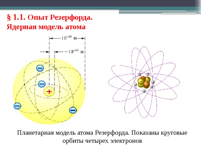 Модель атома предложенную резерфордом