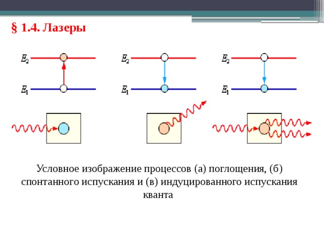 Индуцированный переход. Условное обозначение лазера. Индуцированное излучение. Индуцированное изображение. Индуцированное испускание.